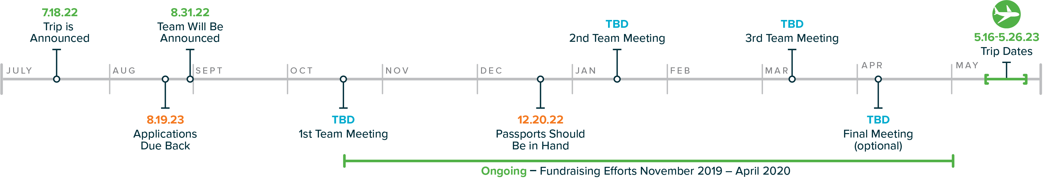 Outreach Timeline 2023 - US: Alliance Door Products