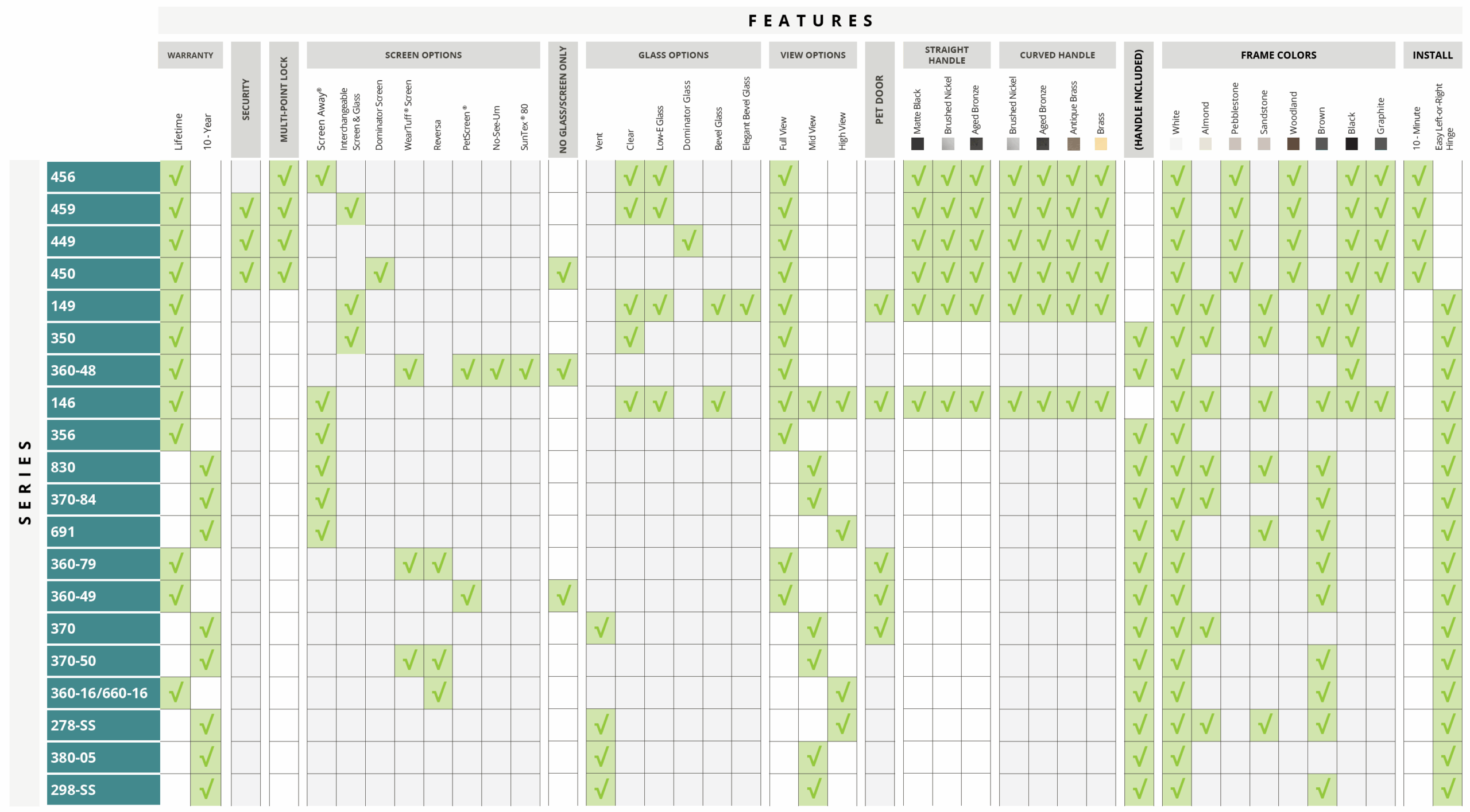 Larson-Chart Larson-Chart